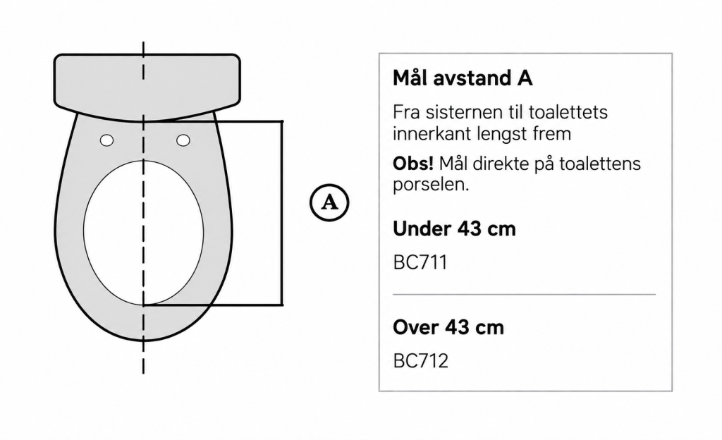 Måltegning av målene til toalettsetet Bano Clean 700